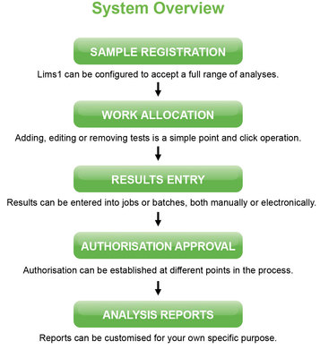 System-Overview-Diagram-black
