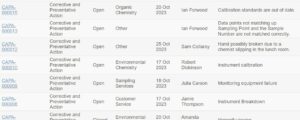 CAPA LIST